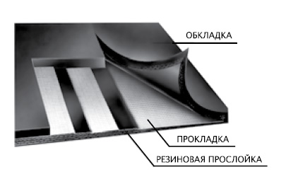 лента конвейерная обозначение